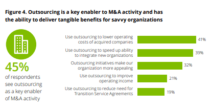 Deloitte 2016 Global Outsourcing survey - Software Development Outsourcing