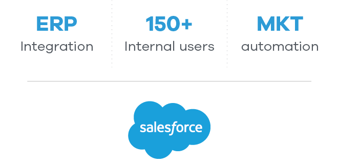 deGrisogono Salesforce development