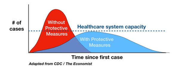 Coronavirus: Our role in flattening the curve 