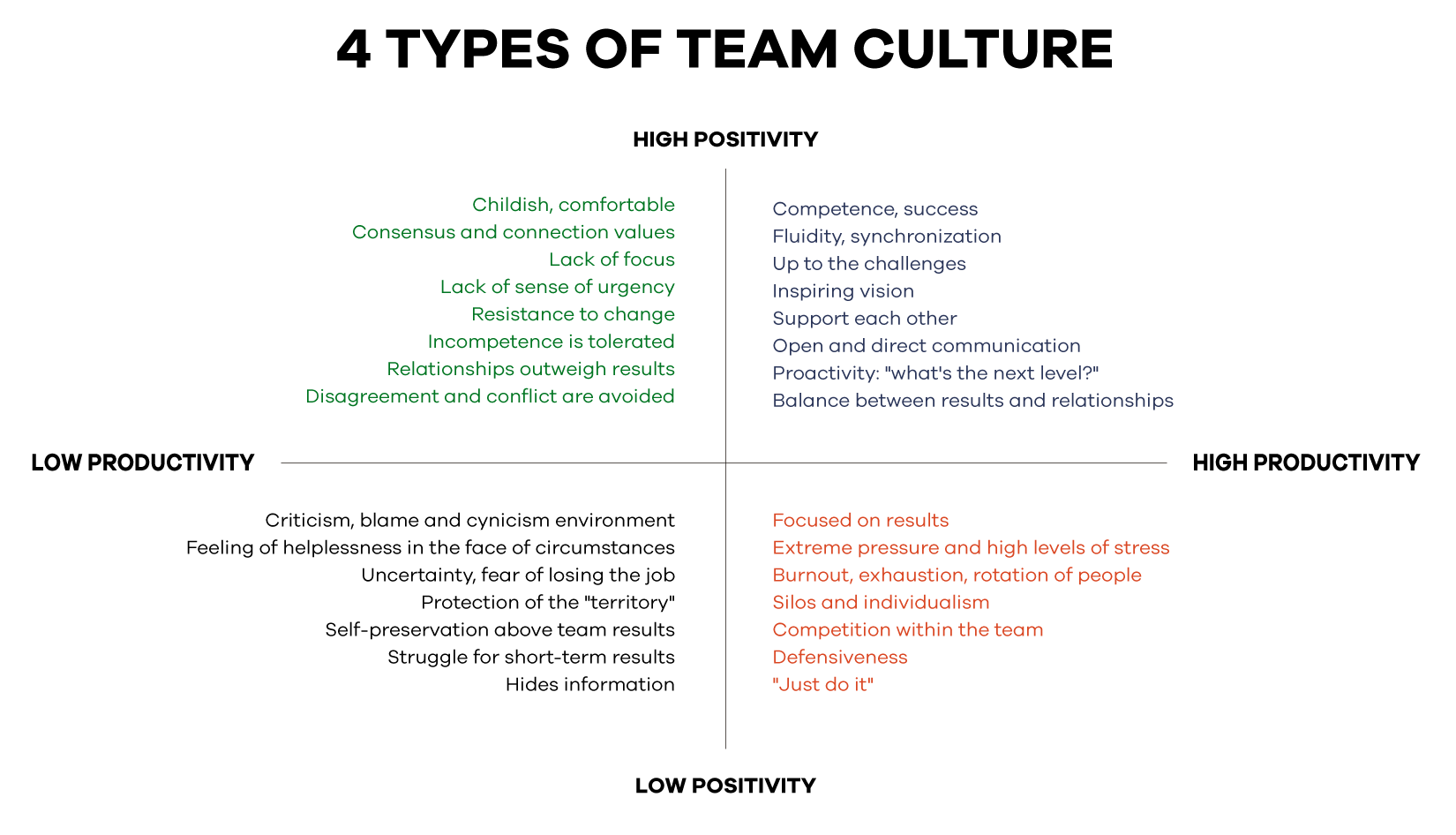 Leadership Training for a High-Performance Team - Types of Team Culture