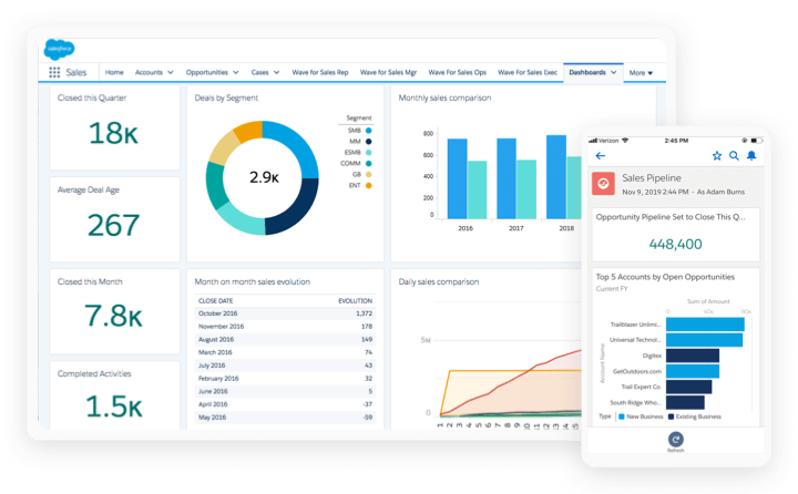 Sales Cloud overview