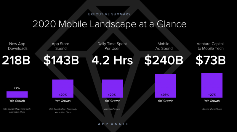 REPORT The State of Mobile 2021