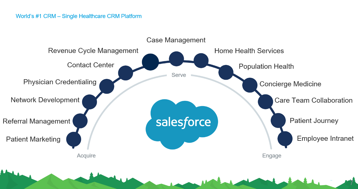 Health Cloud + EHRs 