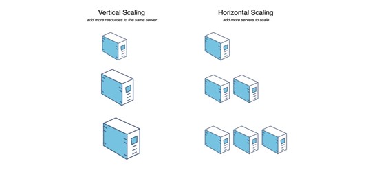 app development software scaling