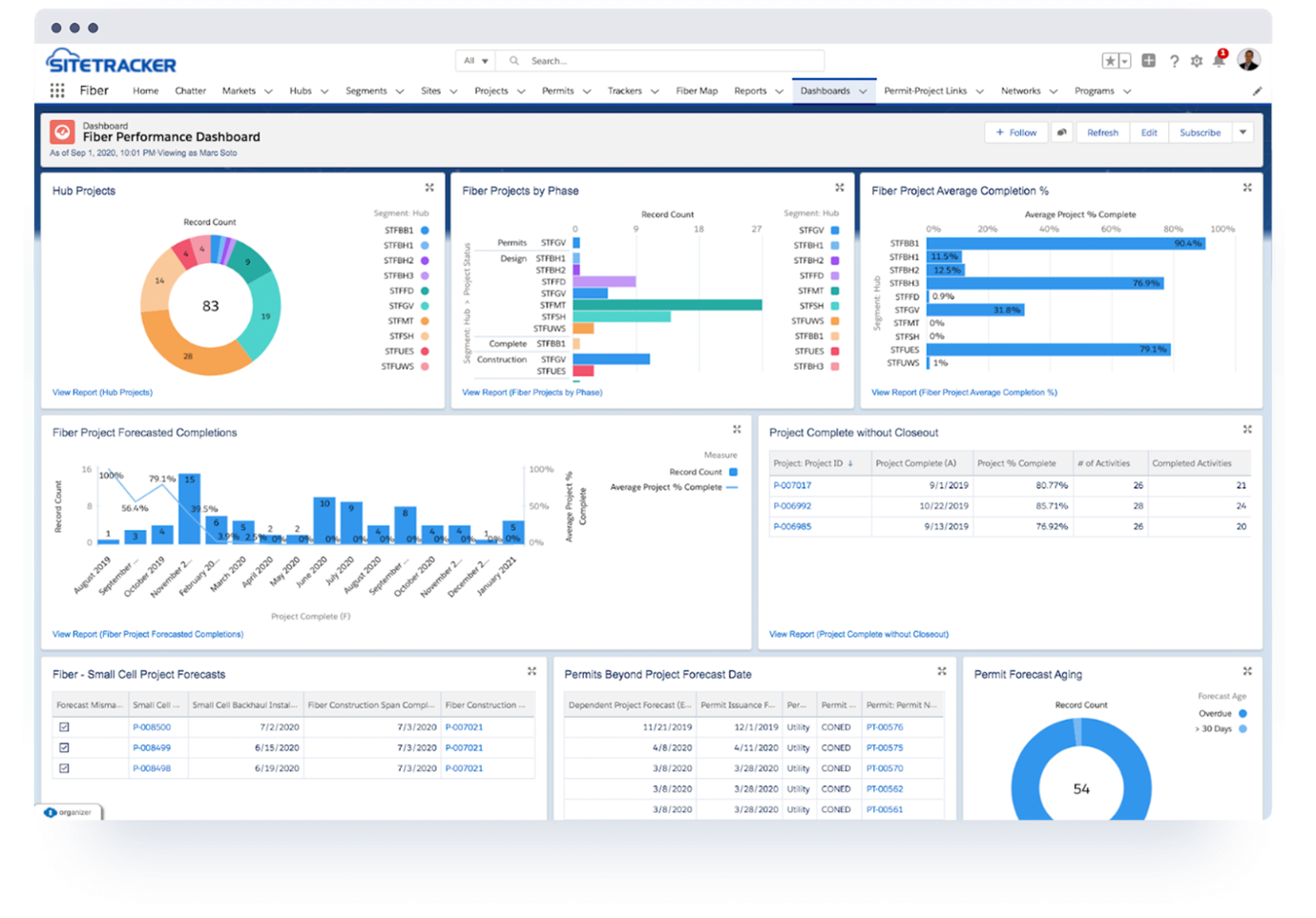 ST 360º Management