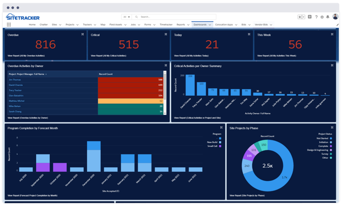 Sitetracker dashboard