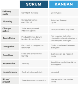 differences scrum vs kanban