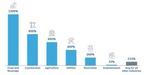 data_breaches_compared