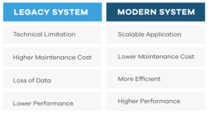 legacy system vs modern system