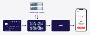 Tokenization Services