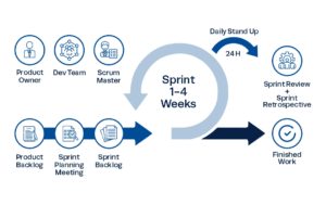 Scrum Framework