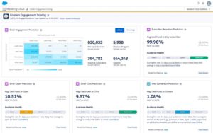 dashboard of salesforce eisntein