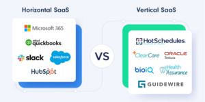 horizontal SaaS vs Vertical SaaS