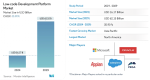 Low-Code Development Platform Market 